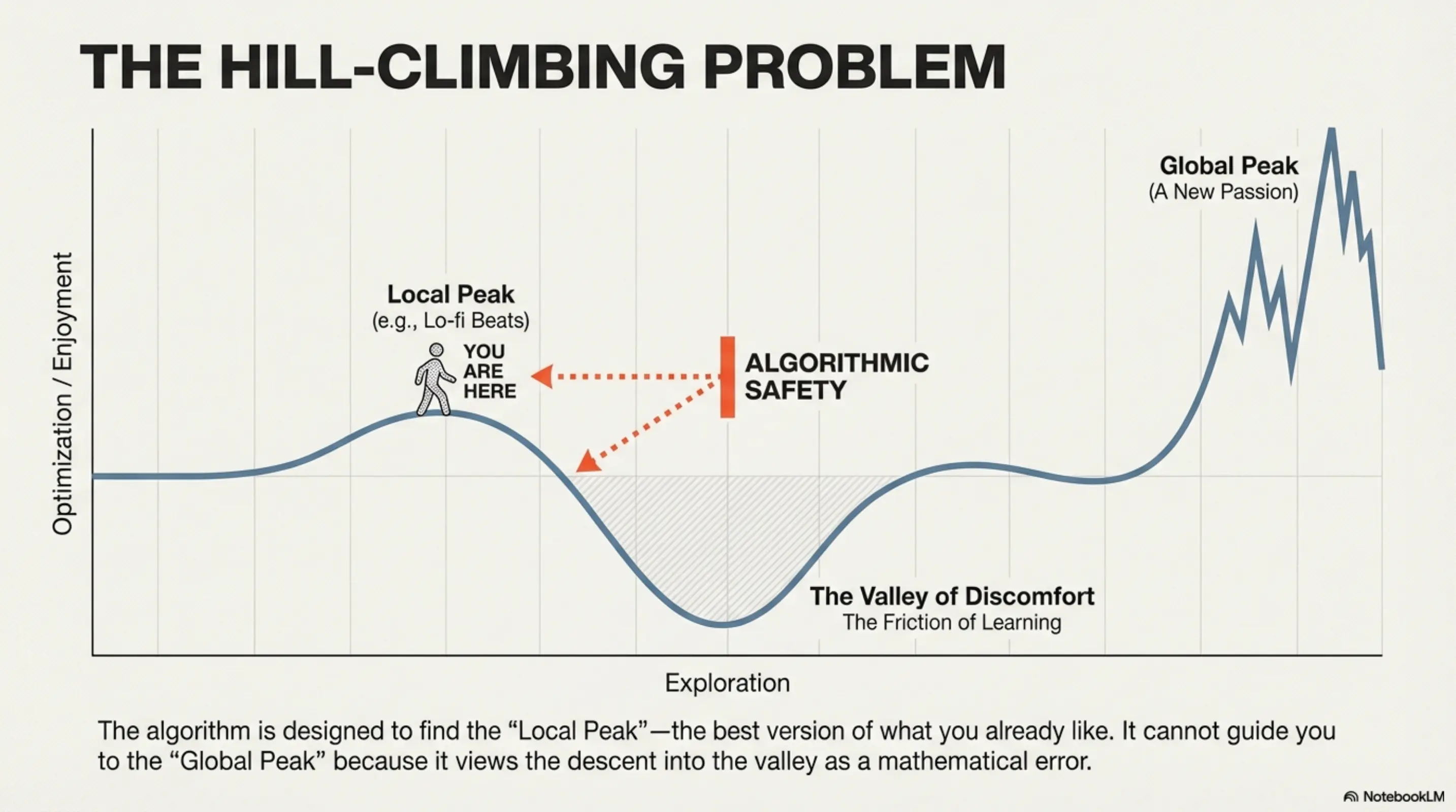 The Algorithm and the Void: Why Infinite Choice Feels Like a Cage