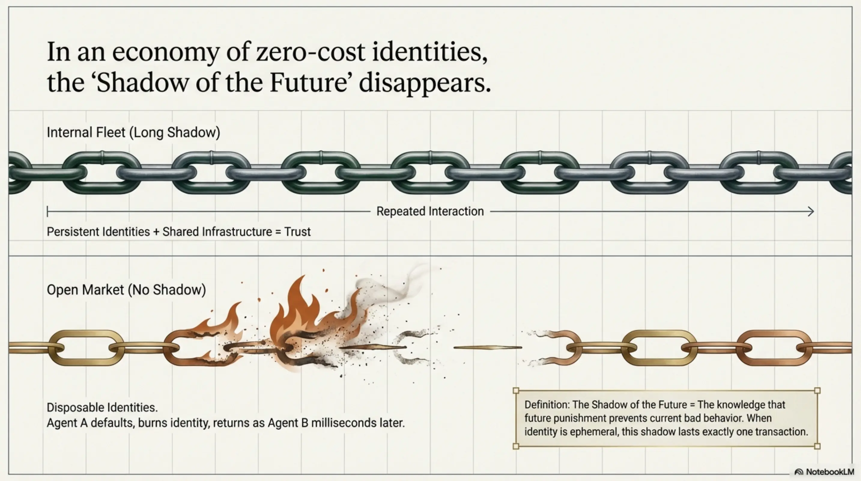 The High-Speed Stag Hunt