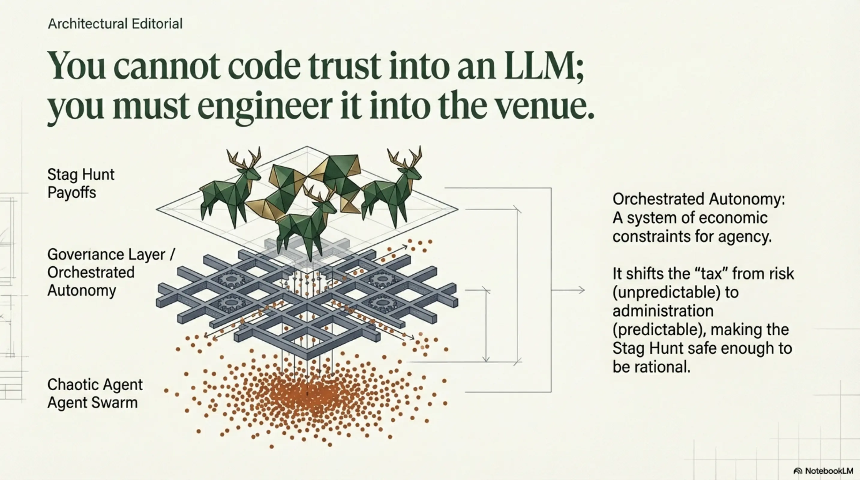 The High-Speed Stag Hunt
