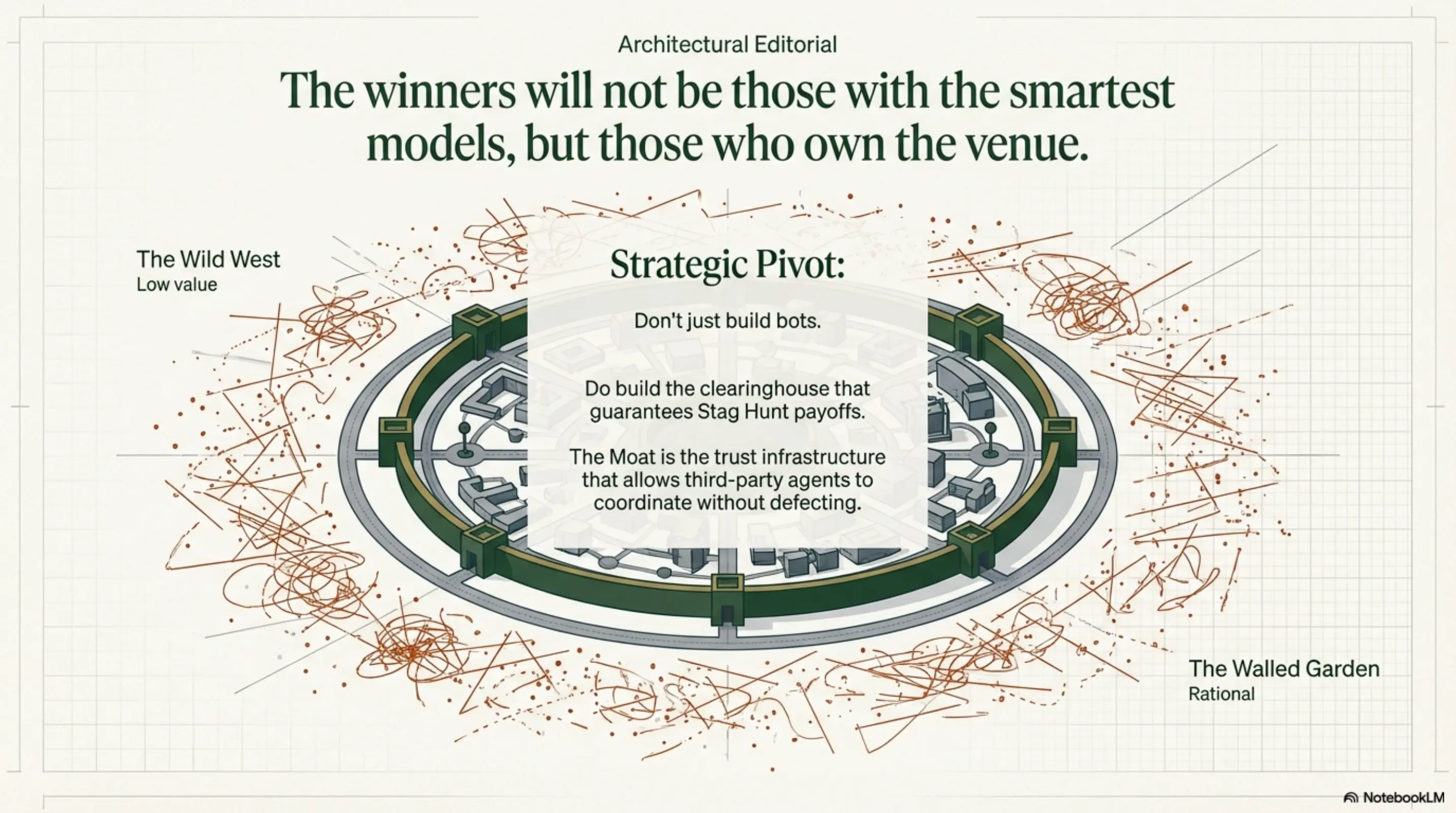 The High-Speed Stag Hunt