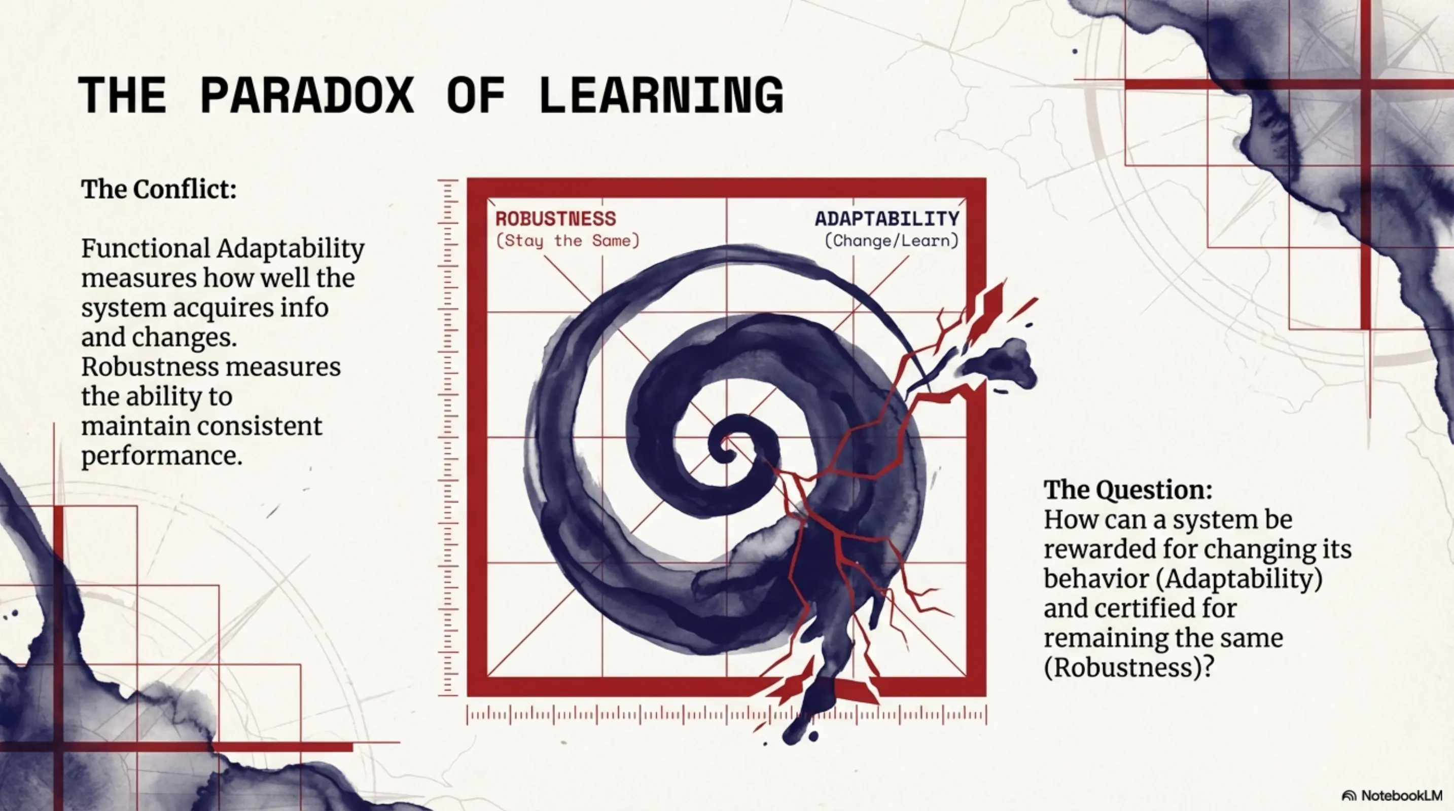The Paradox of Learning: Robustness vs. Adaptability