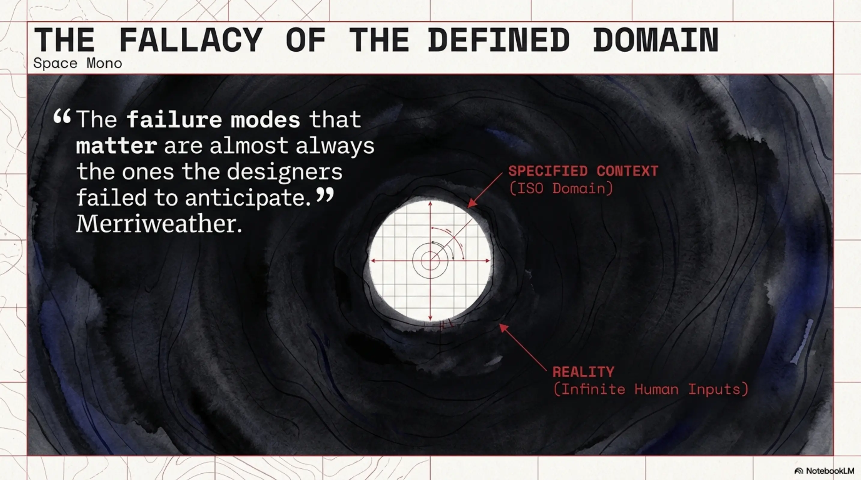 The Fallacy of the Defined Domain: Specified Context vs. Infinite Input
