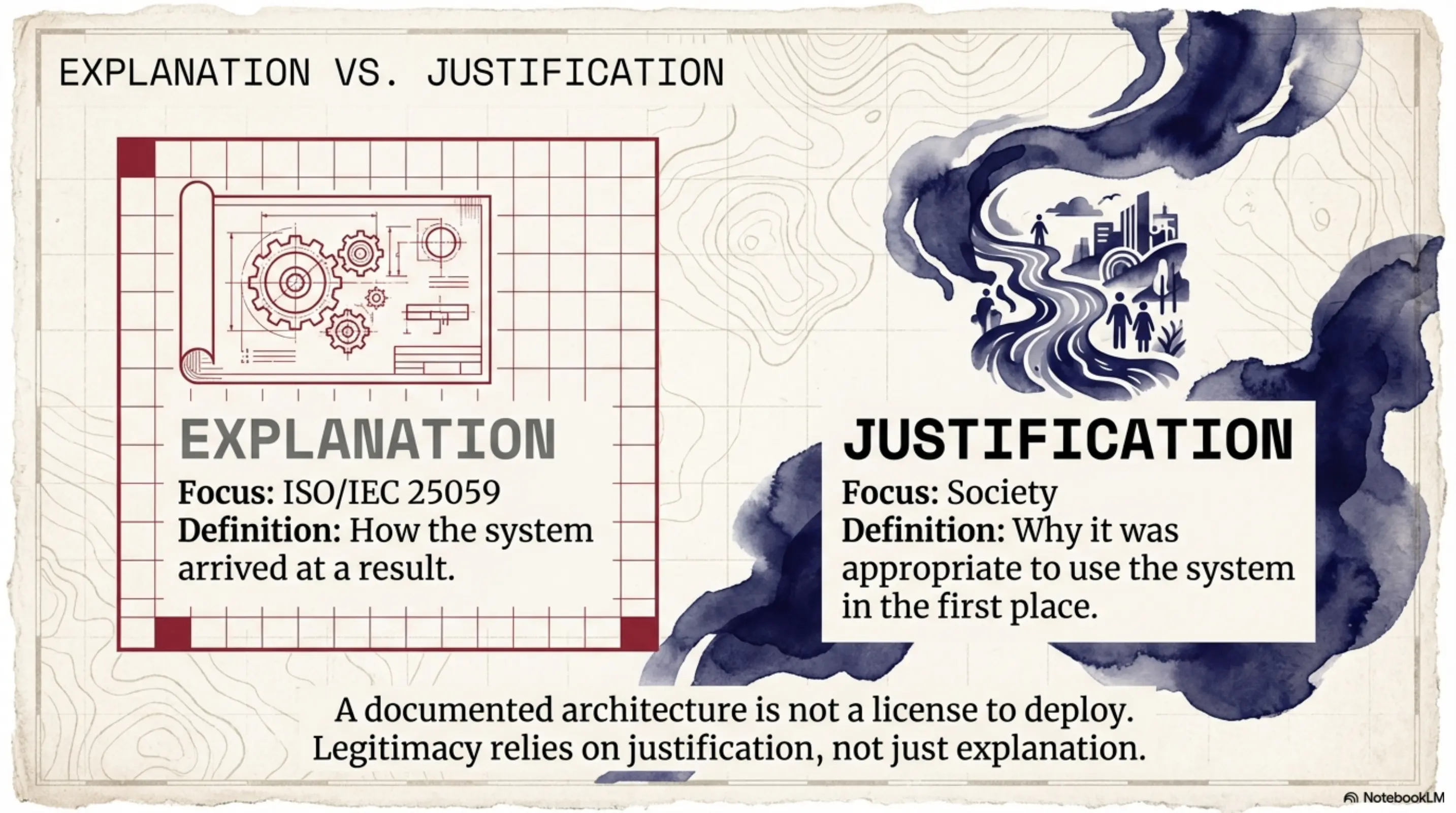 Explanation (How) vs. Justification (Why)