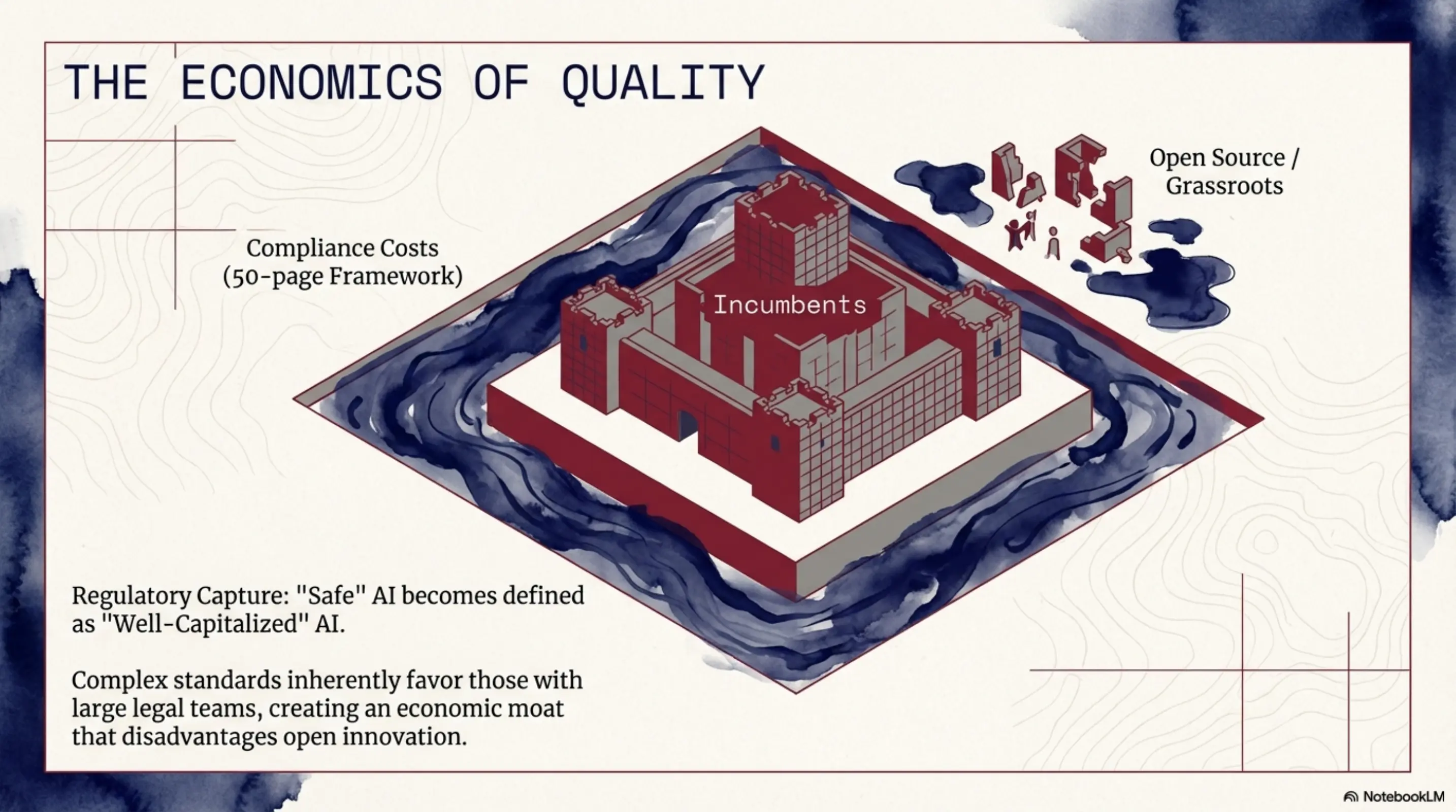 The Economics of Quality: Regulatory Capture and Economic Moats