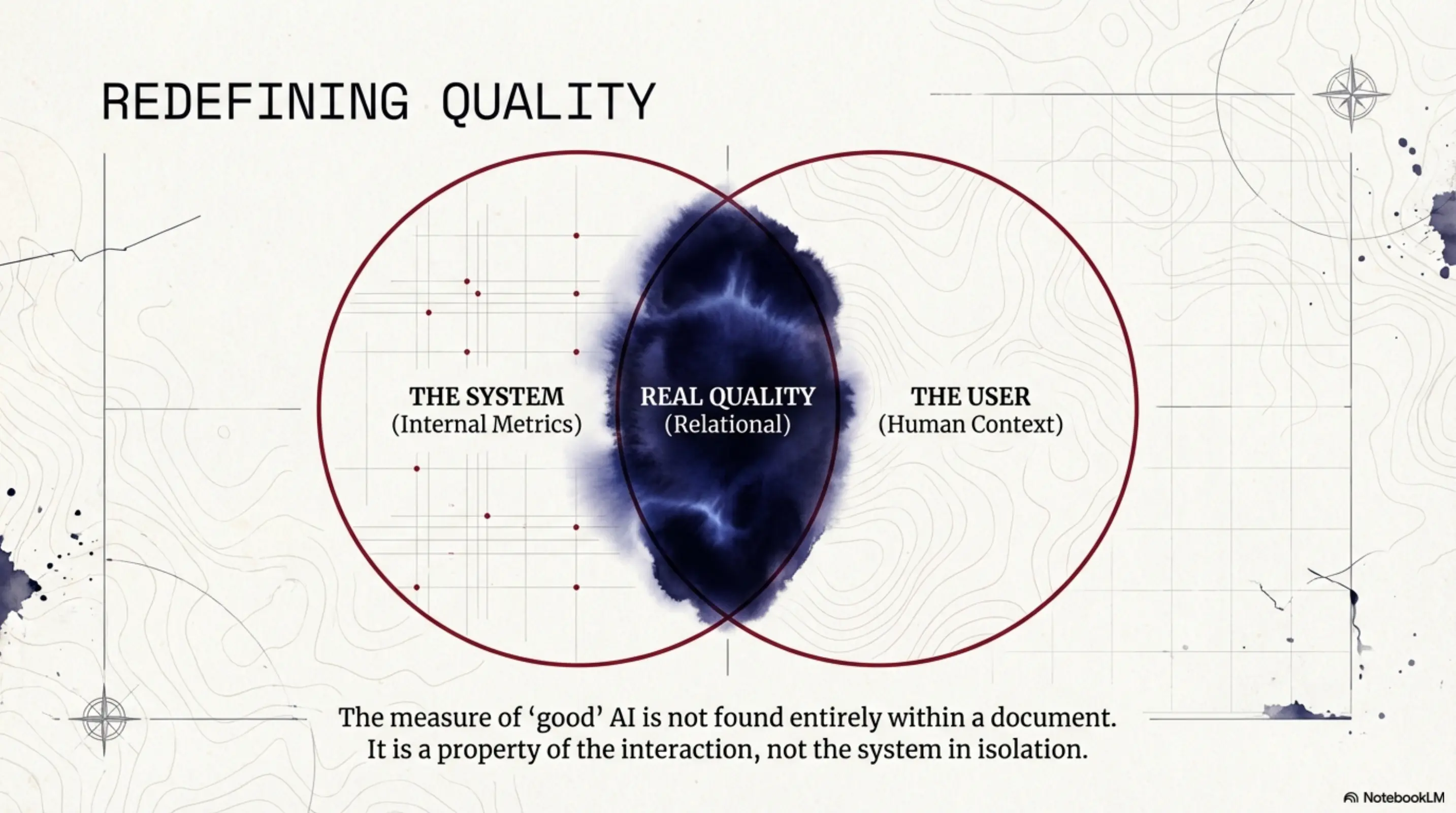 Quality is Relational: System Metrics vs. Human Context