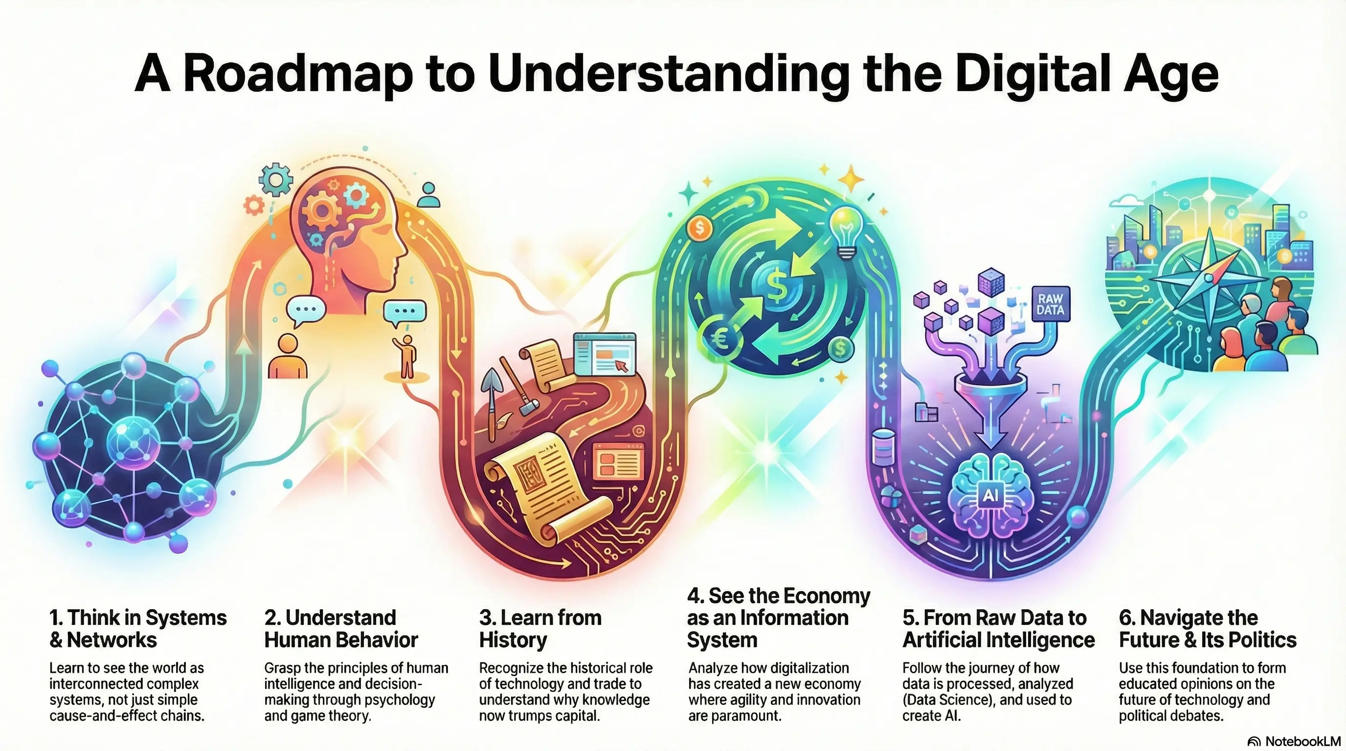 Overview on the complex perspective
