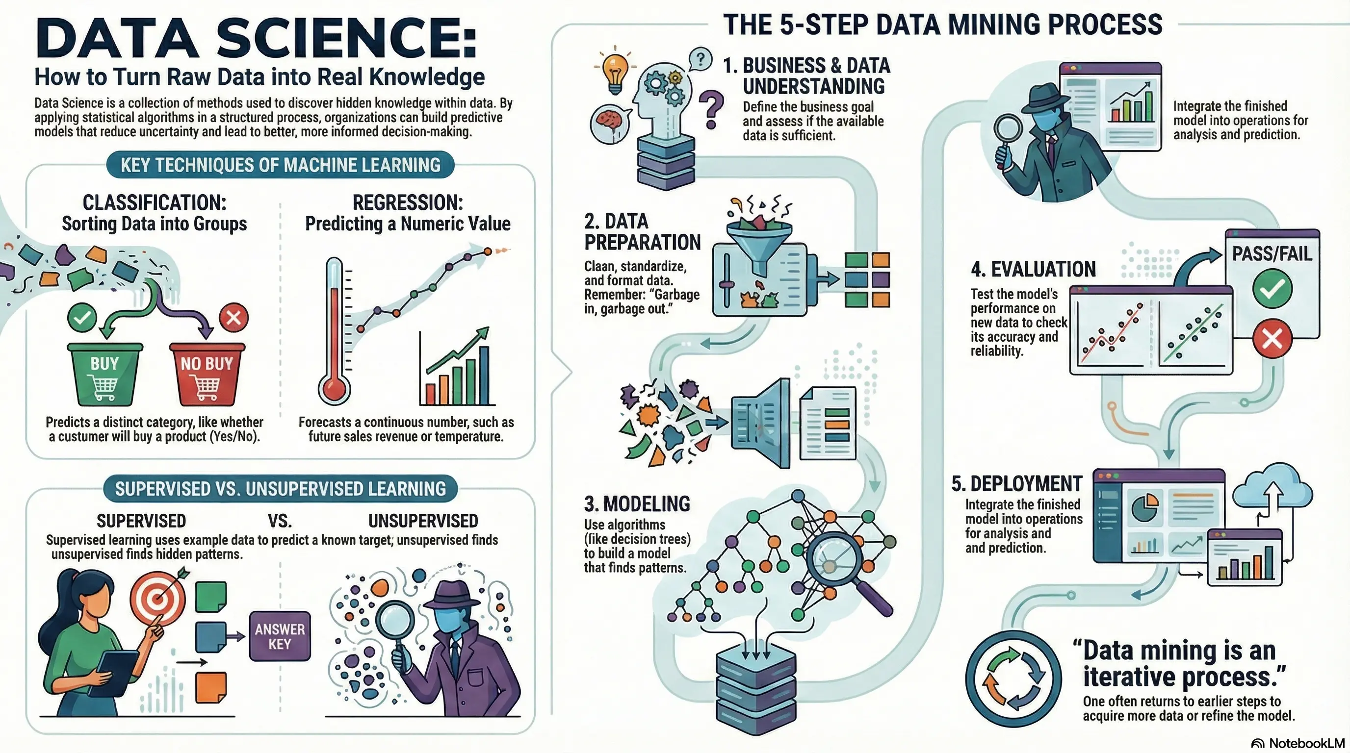 Chapter 7: Data Science: From Data to Knowledge