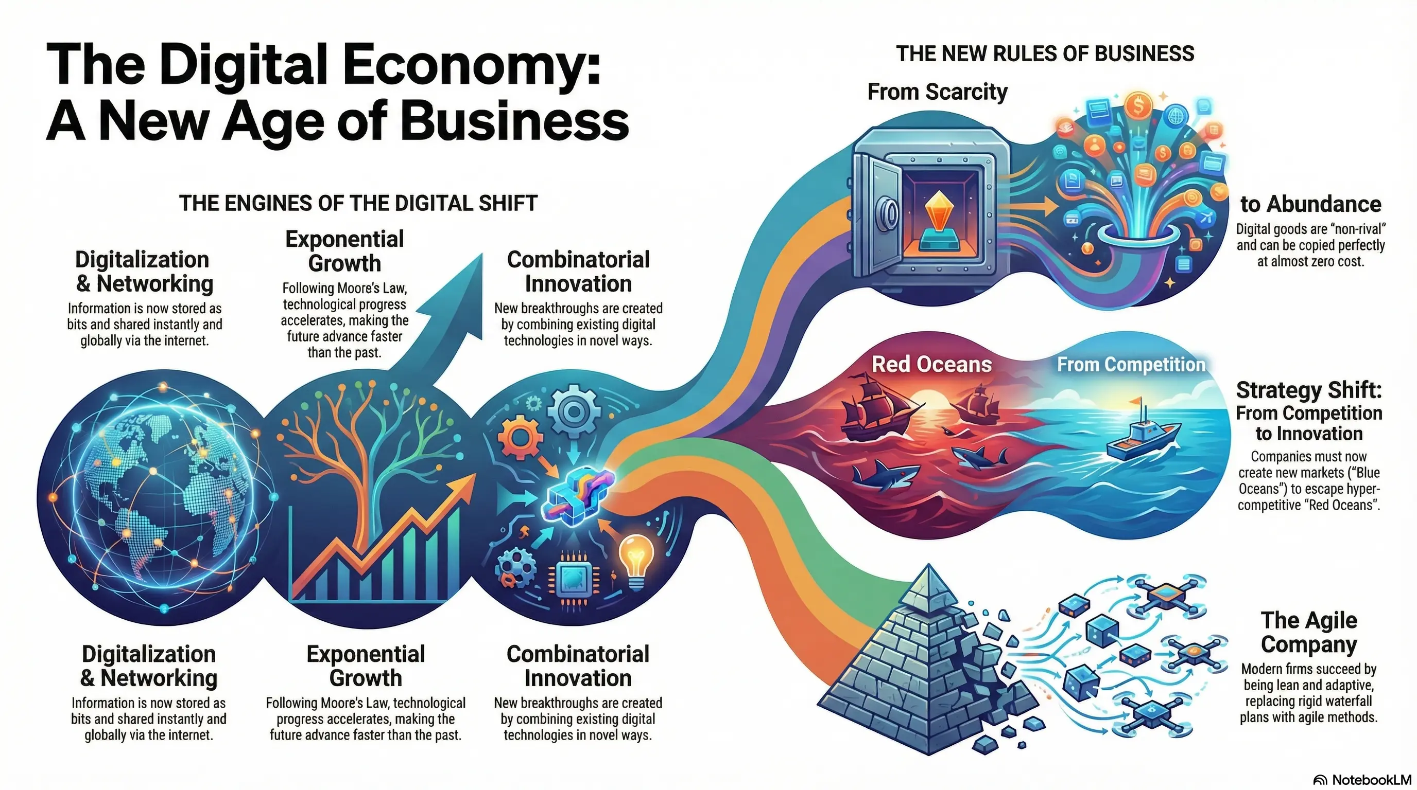 Chapter 9: The Digital Economy