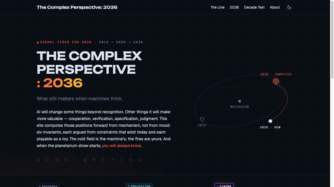 The Complex Perspective: 2036 — six invariants that stay valuable when machines think, each with a mechanism and a toy