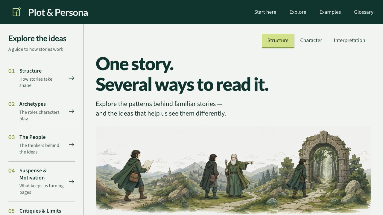 Plot & Persona — a green story guide with illustrated scenes of a call, a mentor, and a threshold